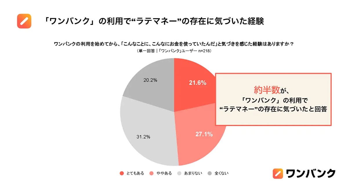 「えっ…年間16万円!?」気づかないうちに消えている“ラテマネー”の正体の画像1