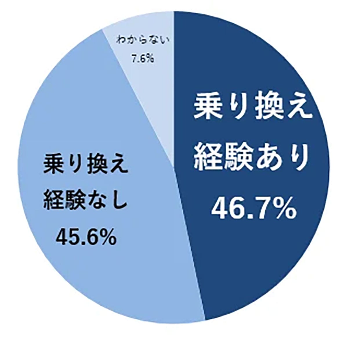 最新機種は不要？スマホ利用者の約半数が“あえて旧モデル”を選ぶ理由とはの画像2