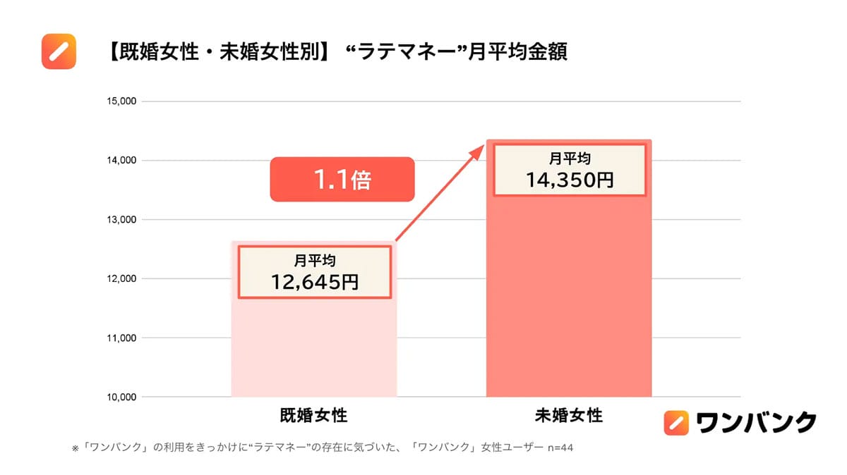 「えっ…年間16万円!?」気づかないうちに消えている“ラテマネー”の正体の画像3