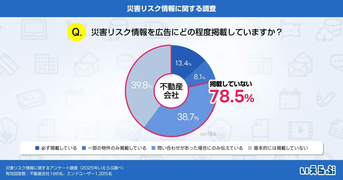 「洪水・浸水が心配…」家選びで災害リスクを重視する人が8割、不動産会社は情報開示に消極的の画像4