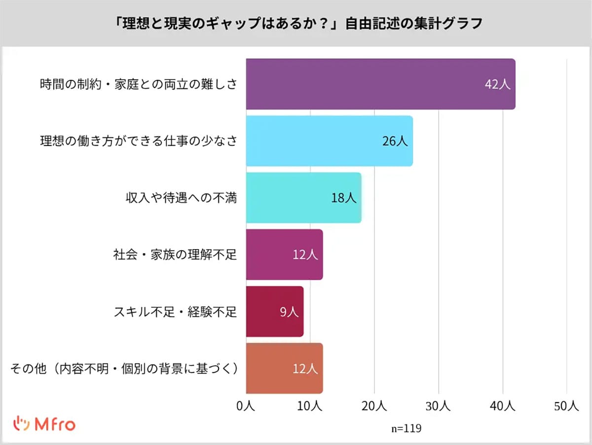 出勤しているママの『8割』が在宅ワークを望むも、それでも現実は“出社中心”というギャップの画像4