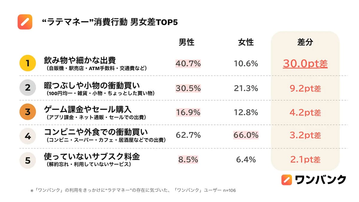「えっ…年間16万円!?」気づかないうちに消えている“ラテマネー”の正体の画像4