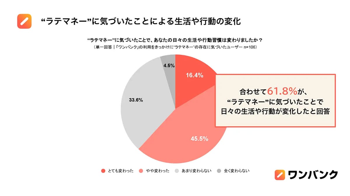 「えっ…年間16万円!?」気づかないうちに消えている“ラテマネー”の正体の画像5