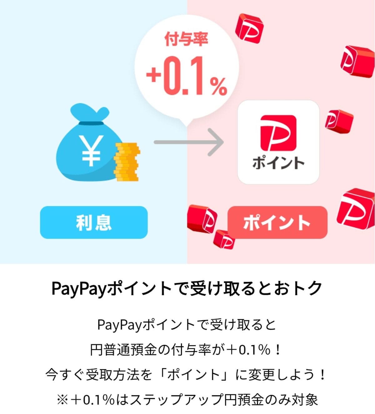 【朗報】利息を“PayPayポイント”で受け取れる!?　PayPay銀行の新サービスで最大年0.5％にの画像2