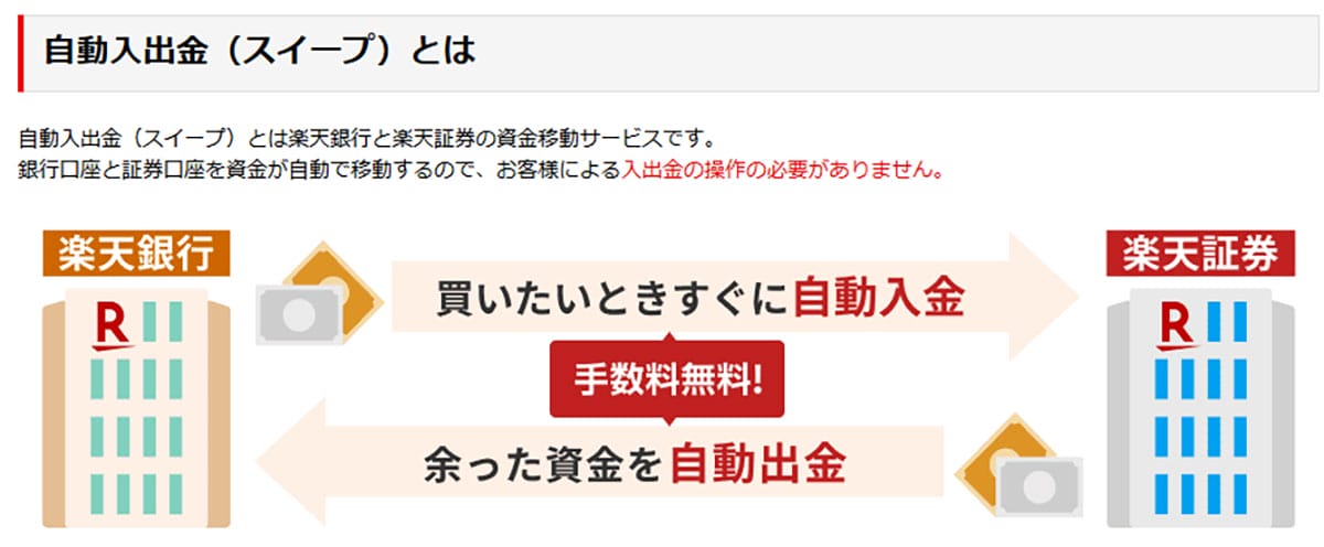 600万口座を突破!楽天銀行×楽天証券連携サービス「マネーブリッジ」って何? 普通預金金利も0.28%に優遇の画像3