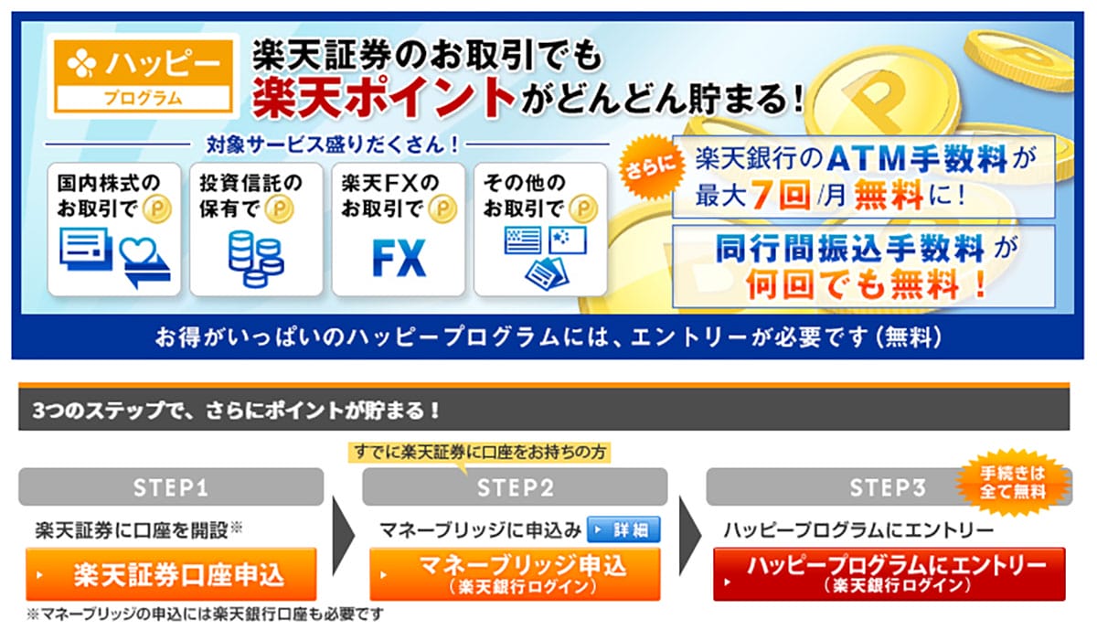 600万口座を突破!楽天銀行×楽天証券連携サービス「マネーブリッジ」って何? 普通預金金利も0.28%に優遇の画像5