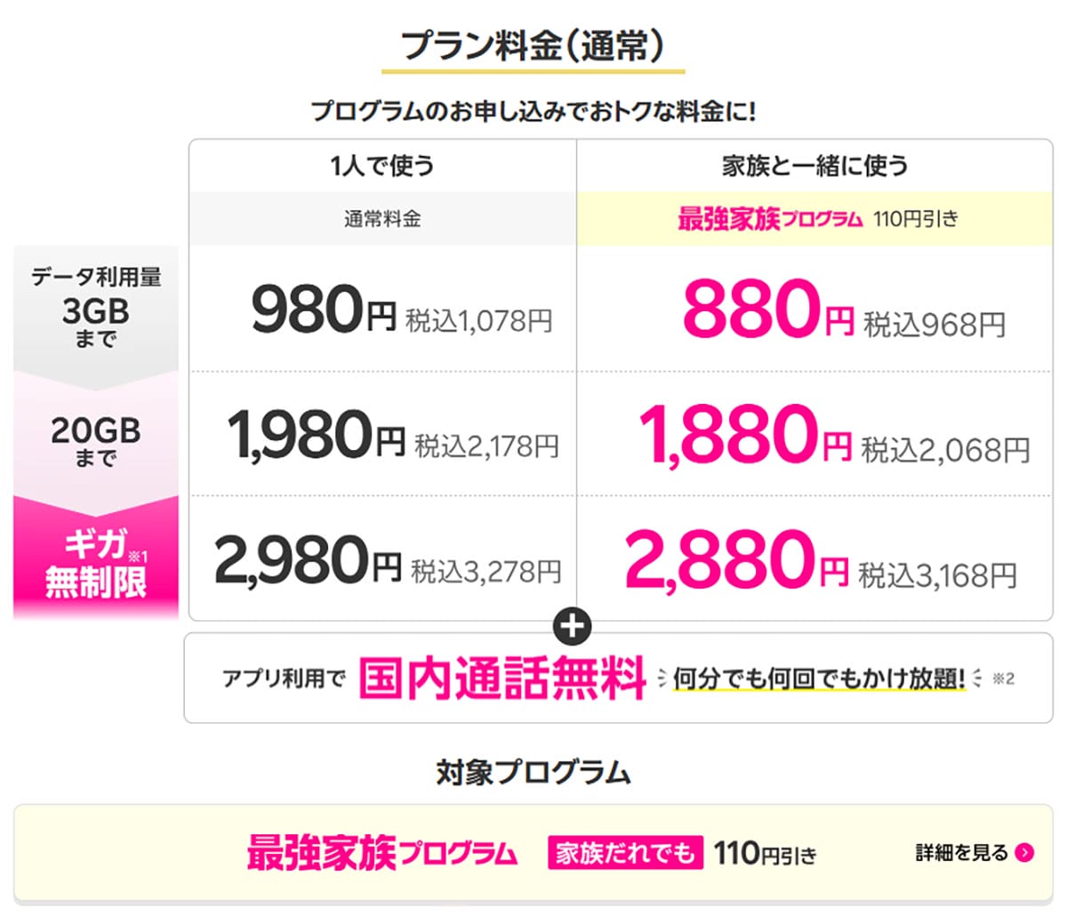 『eSIM』で選ぶコスパ最強の「格安SIM」5選　iPhone 17やAirで使える！の画像5
