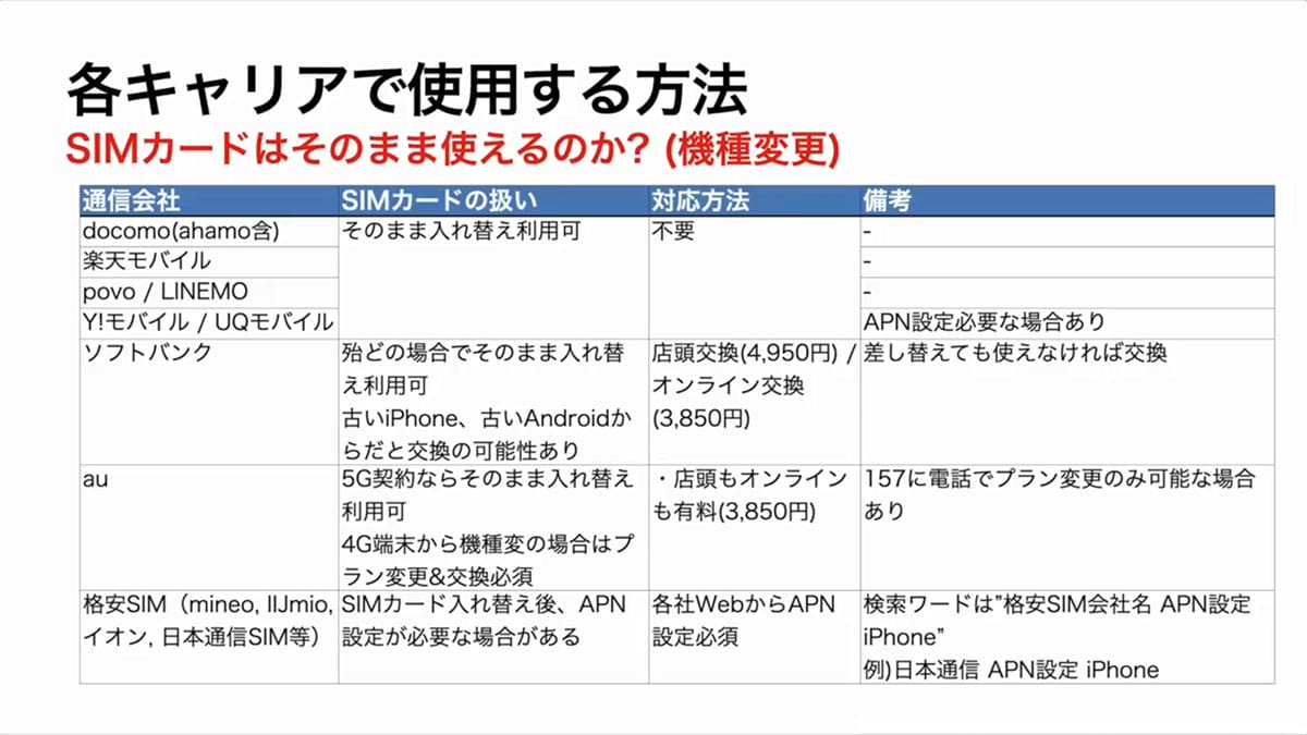 Appleで買ったiPhoneに格安SIMやキャリアSIMをそのまま挿して使う方法＜みずおじさん＞の画像6