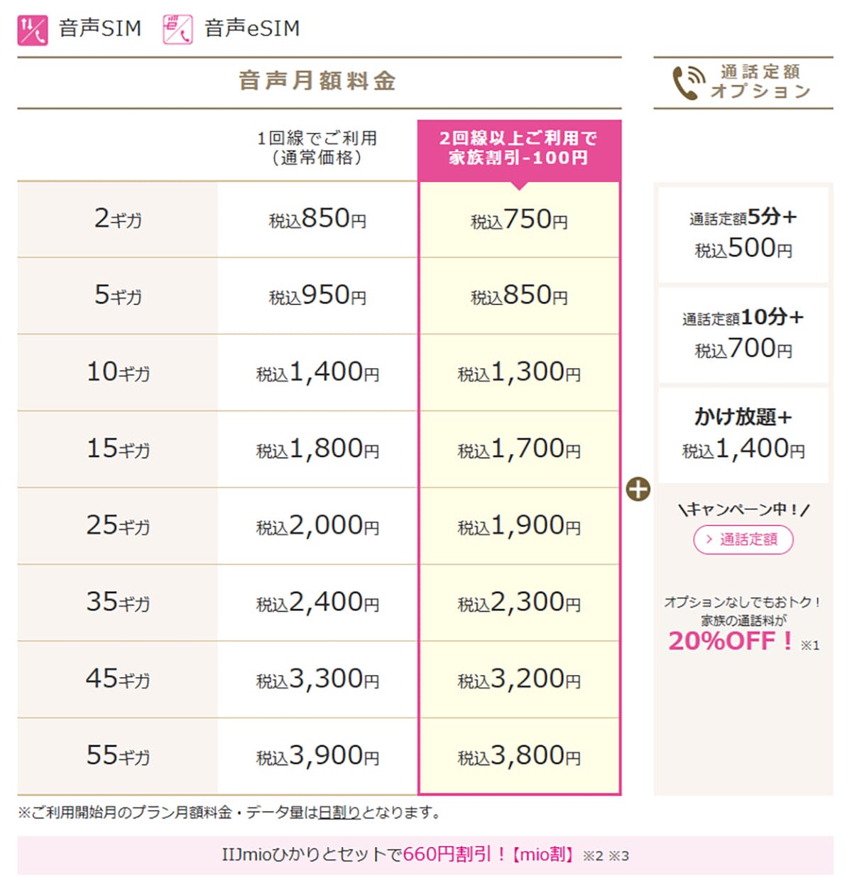 『eSIM』で選ぶコスパ最強の「格安SIM」5選　iPhone 17やAirで使える！の画像6