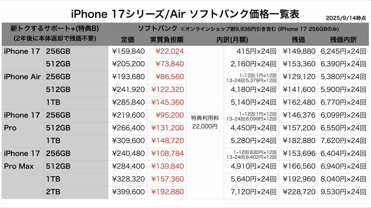 iPhone 17/Air買うならキャリアとAppleどっちがお得!? 複雑怪奇な「実質負担額」の謎を解説＜みずおじさん＞の画像1
