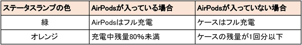 「急に無音…」を防ぐ!AirPods(エアポッズ)のバッテリー残量を確認する5つの方法の画像10