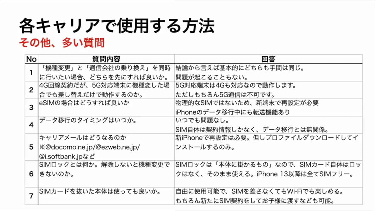 Appleで買ったiPhoneに格安SIMやキャリアSIMをそのまま挿して使う方法＜みずおじさん＞の画像10