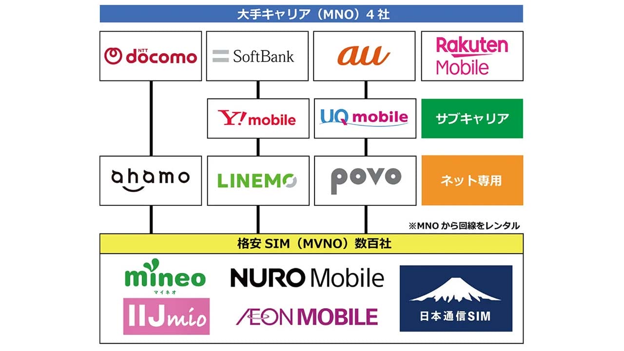 携帯料金の値上げ「許せない」が半数超！ 100～300円なら容認するユーザーも4割の画像6