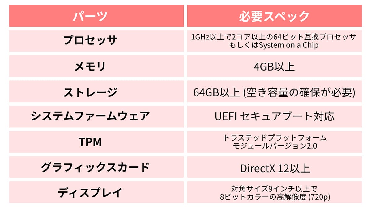 Windows 11システム要件「緩和」の噂1