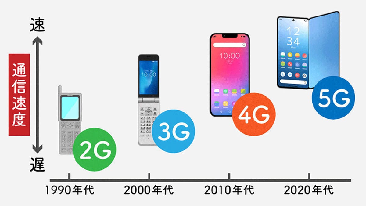 迫る3Gサービスの完全終了！知っておきたい4G非対応「ガラケー」を使い続けるリスクとは？1
