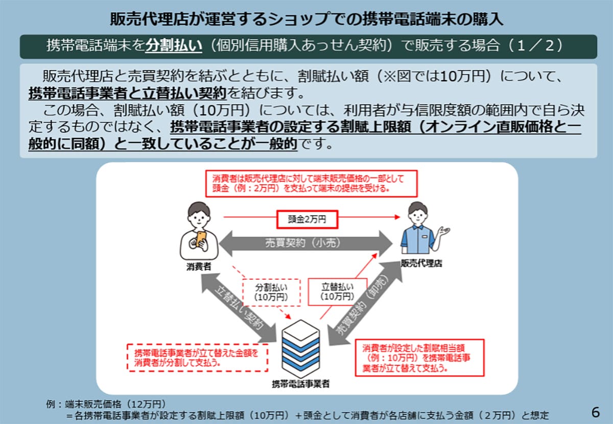 その「頭金」、あなたの認識とは違うかも？総務省が鳴らす警鐘1