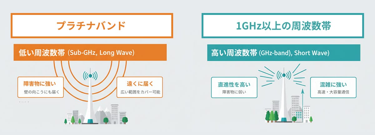 地下街での減衰とプラチナバンドの限界1