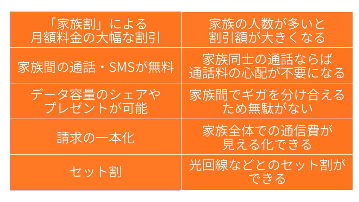 「家族での乗り換え」は有効な対策か？メリットとデメリットを整理1