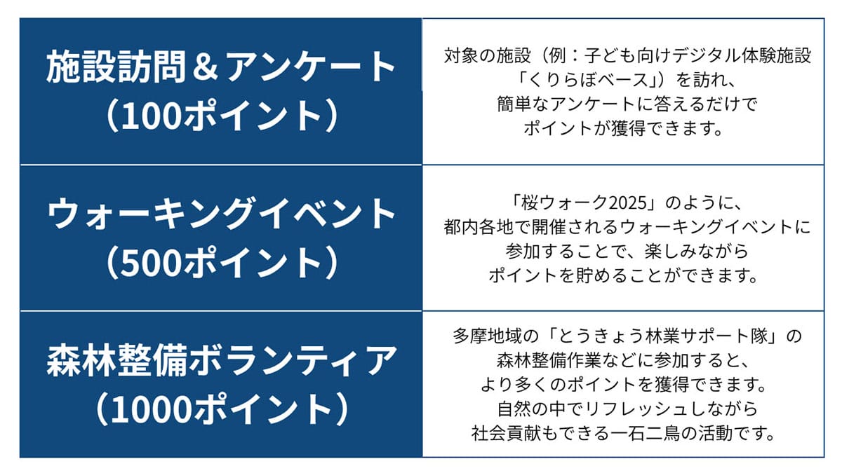 東京ポイントとは1
