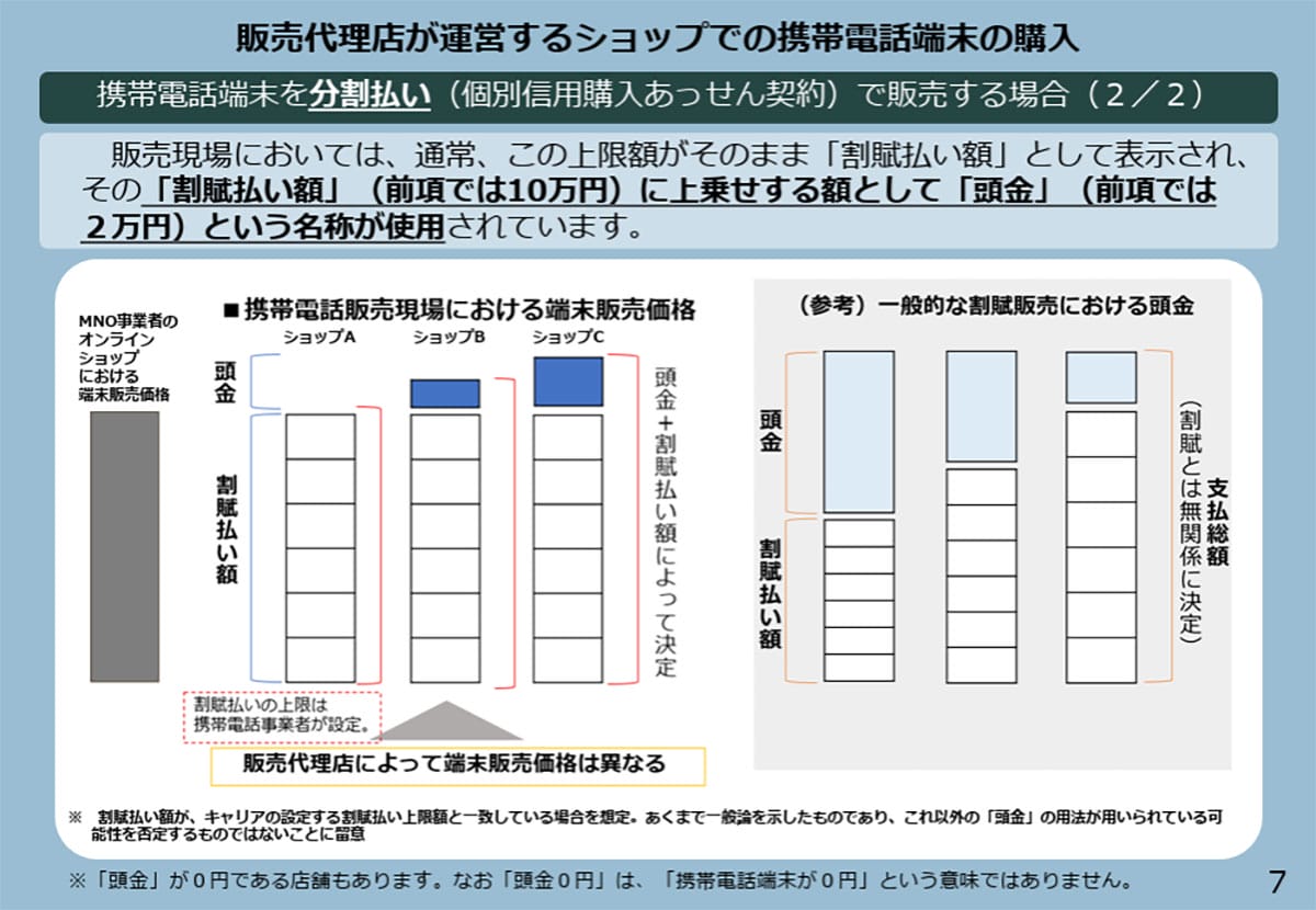 同じスマホなのに価格が違うカラクリ1