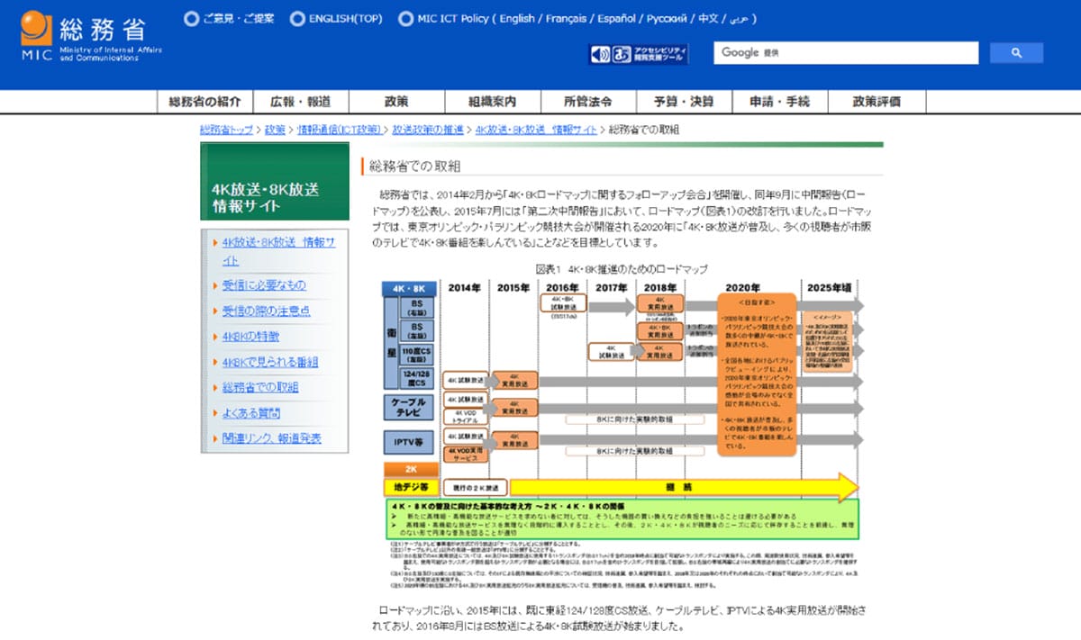 BS4Kの民放撤退と「通信の優位性」1