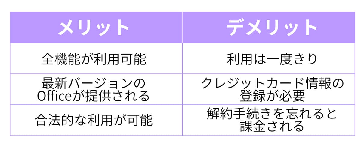 Microsoft 365の1ヶ月無料体験版を徹底活用する2
