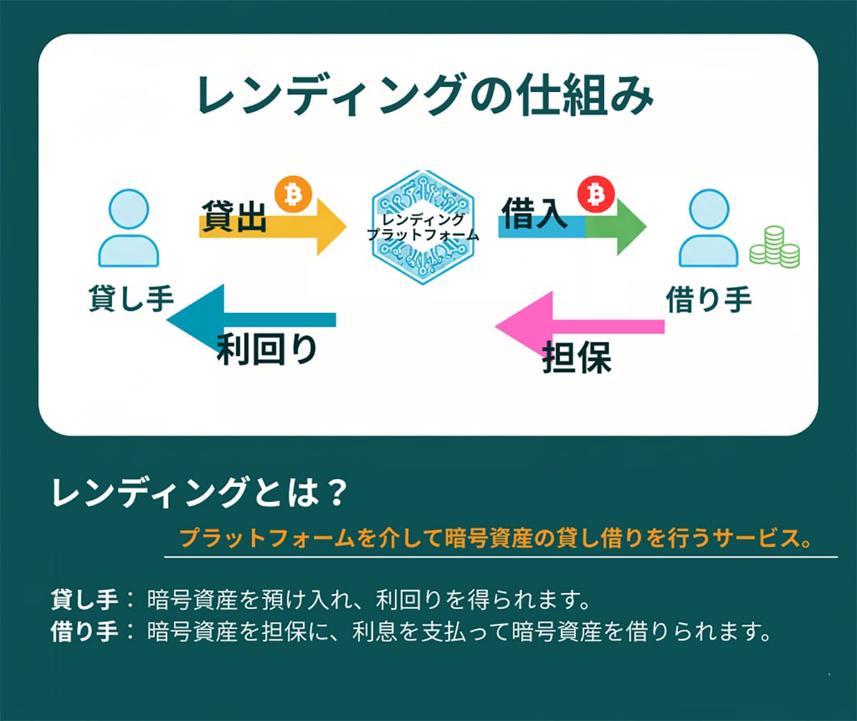 理由2：DeFi（分散型金融）への参加を容易に