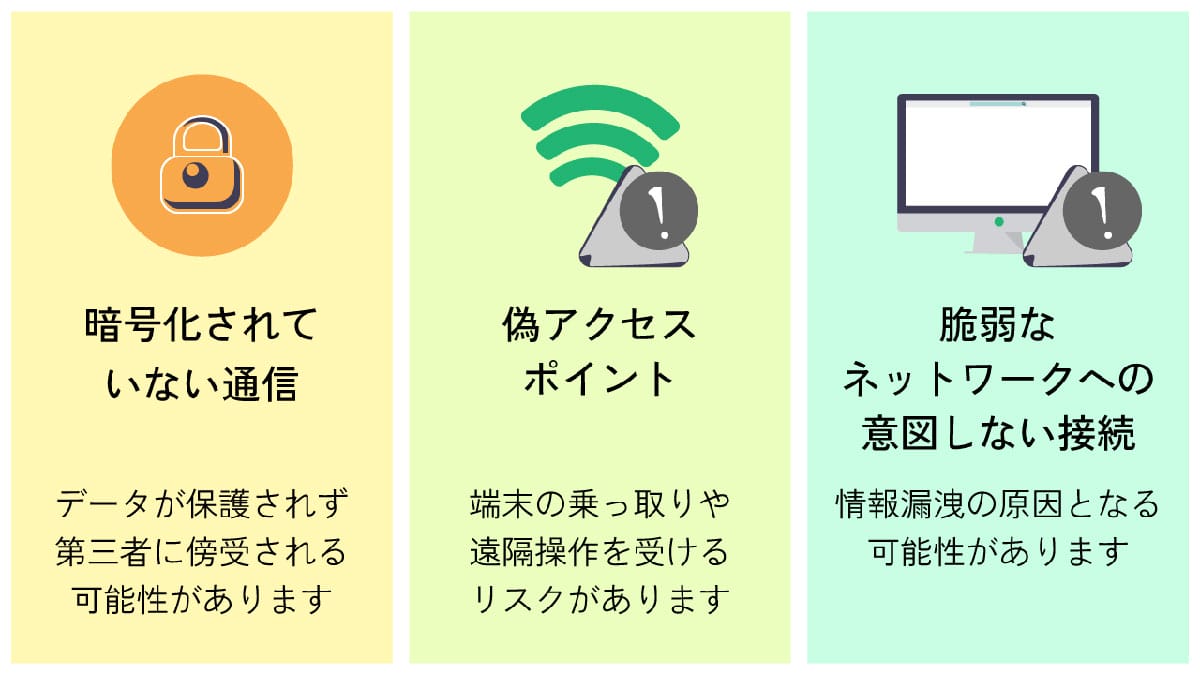「フリーWi-Fi」の利用は通信盗聴のリスクがある?危険性の例1