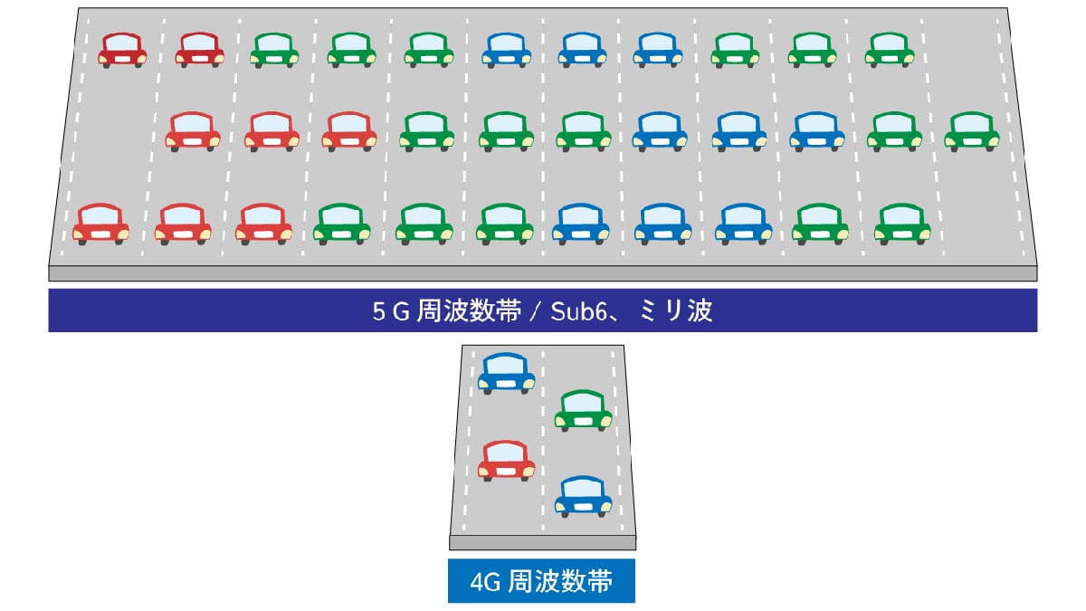 5Gのカバレッジの不十分さや「遅さ」について1