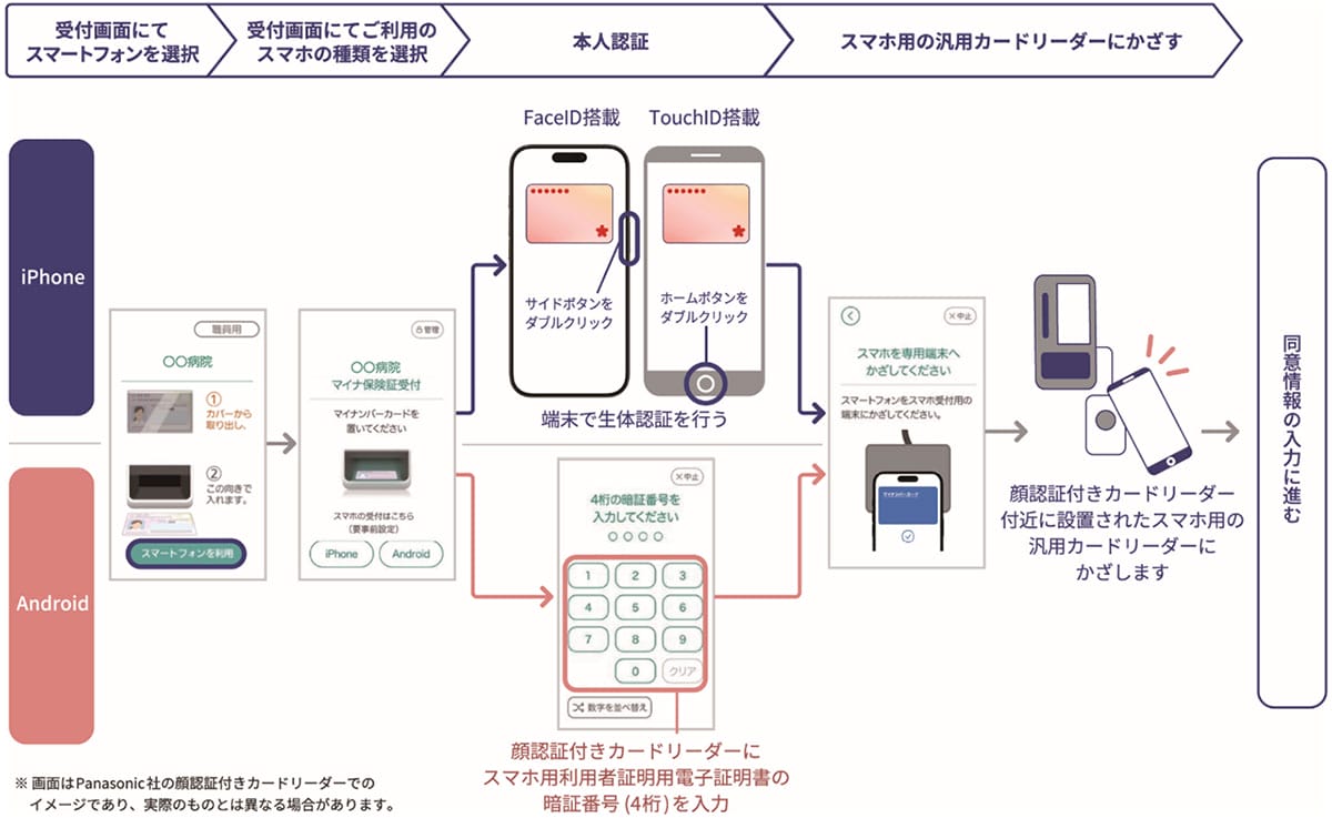 受付の流れは?1