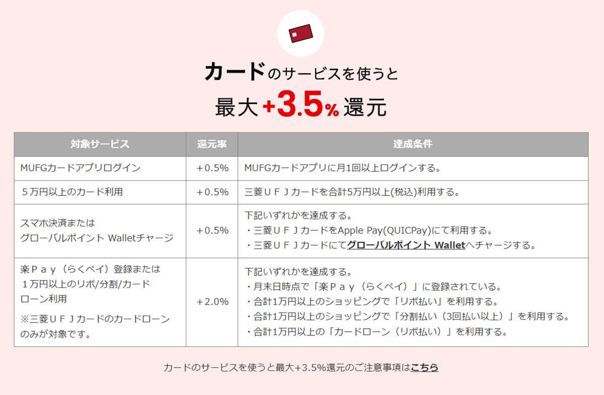 Appleの“50円コンテンツ”が救世主!? MUFGカードの還元率を無理なく1％アップする方法の画像3