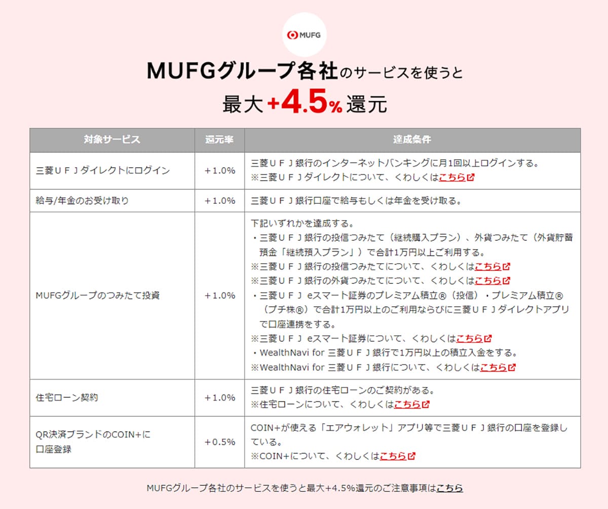 Appleの“50円コンテンツ”が救世主!? MUFGカードの還元率を無理なく1％アップする方法の画像4