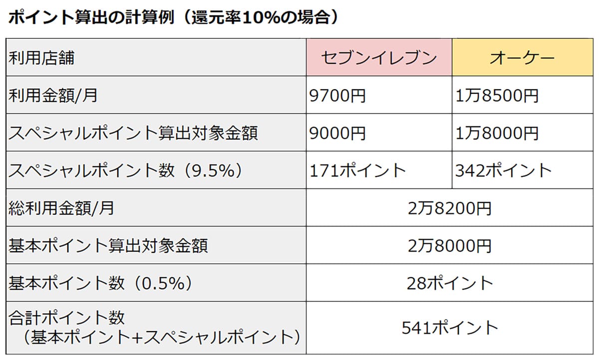 Appleの“50円コンテンツ”が救世主!? MUFGカードの還元率を無理なく1％アップする方法の画像6