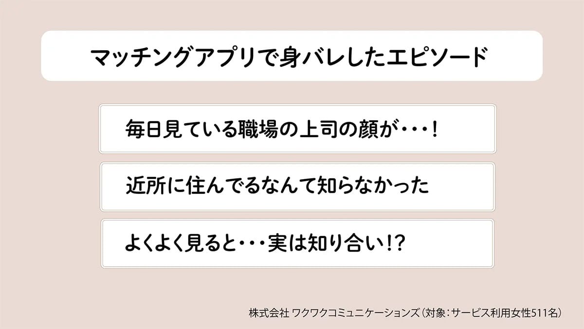 マッチングアプリで「職場の上司」発見!? 7割が“知り合いバレ”を経験、その原因とは?の画像2