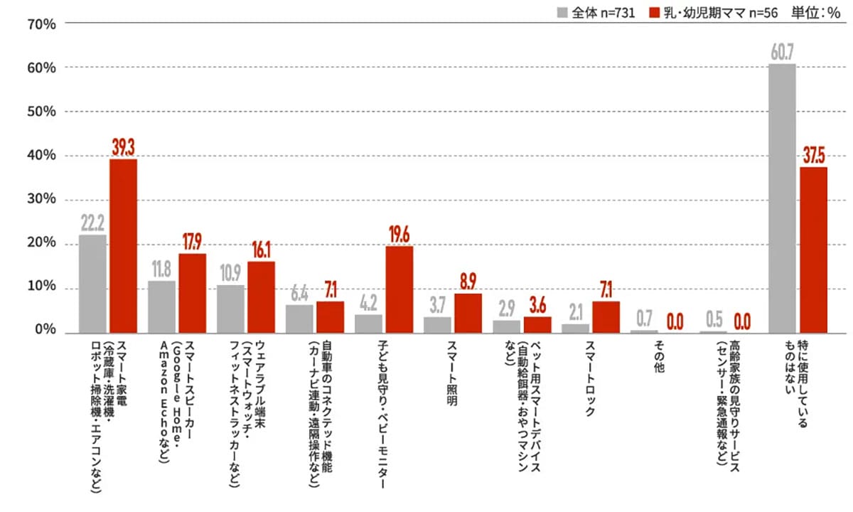 「24時間じゃ足りない！」ChatGPTが乳幼児ママの家事や育児の味方に！の画像2