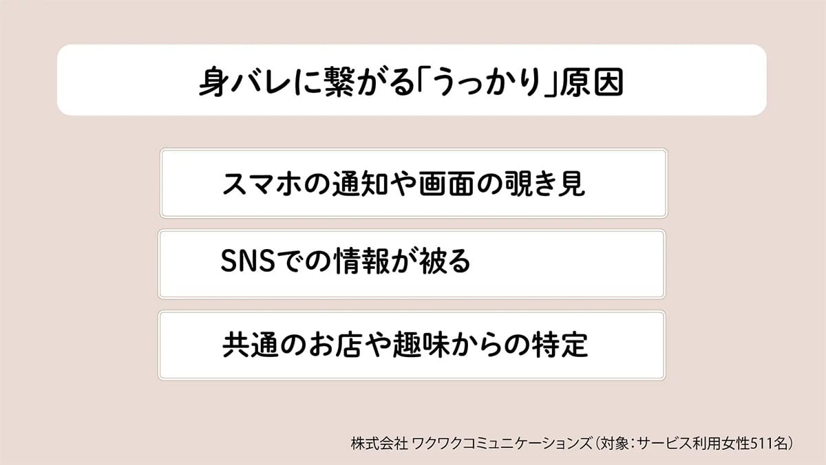 マッチングアプリで「職場の上司」発見!? 7割が“知り合いバレ”を経験、その原因とは?の画像3