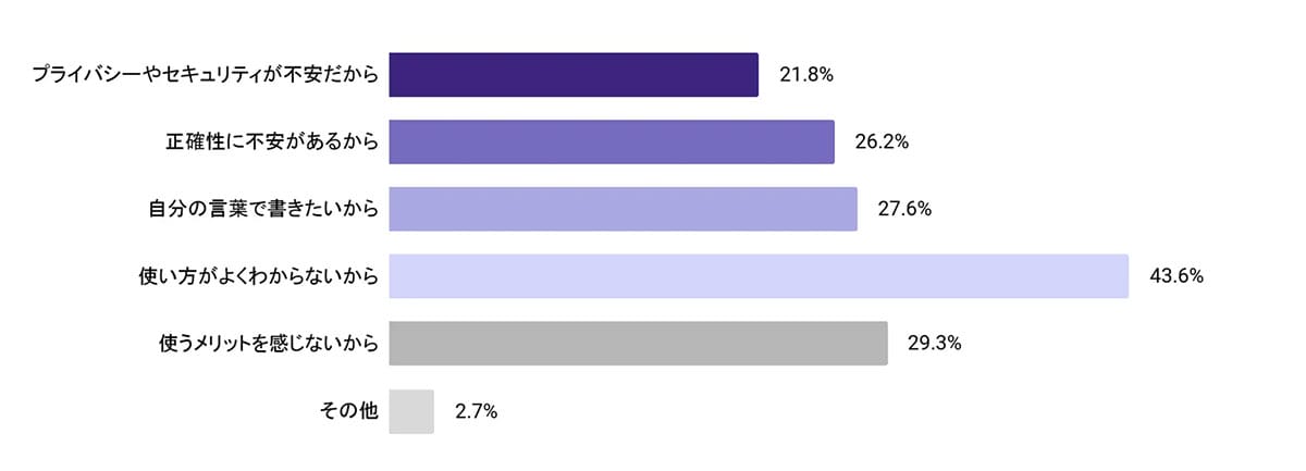 「返信が早くなった!」GmailでAI活用が加速中 一方で“セキュリティ不安”の声もの画像3