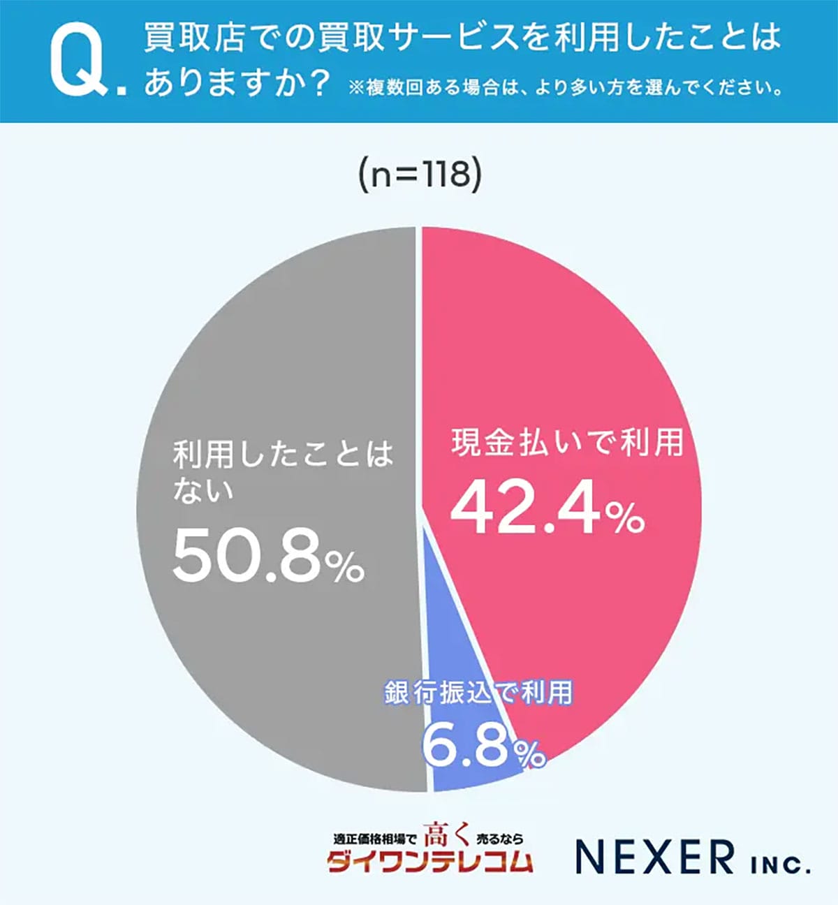 Apple公式vs買取専門店!iPhone/iPad売却先を分ける“安心”と“高額”の二極化の画像3