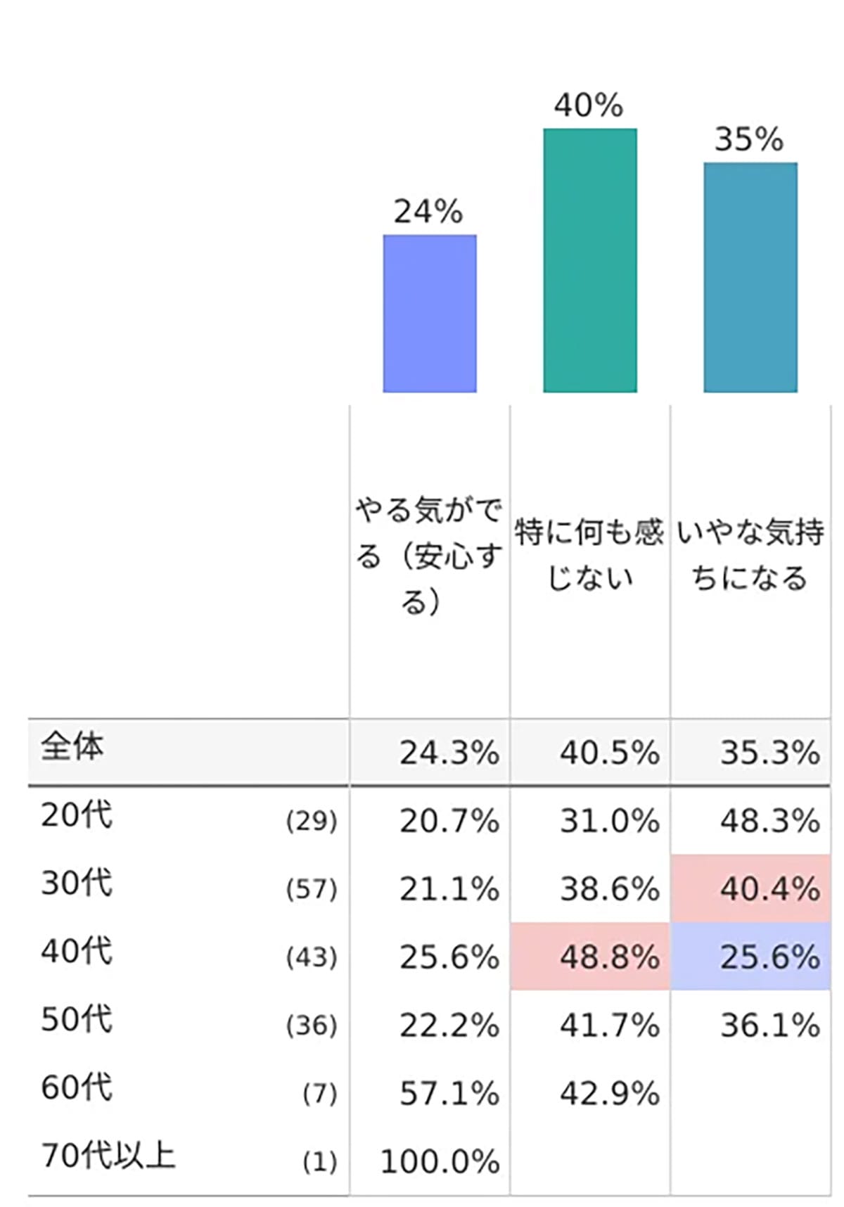 「なんとかなるよ」はハラスメント? 8割の上司が使う定番フレーズで20代の半数近くが嫌な気持ちにの画像4