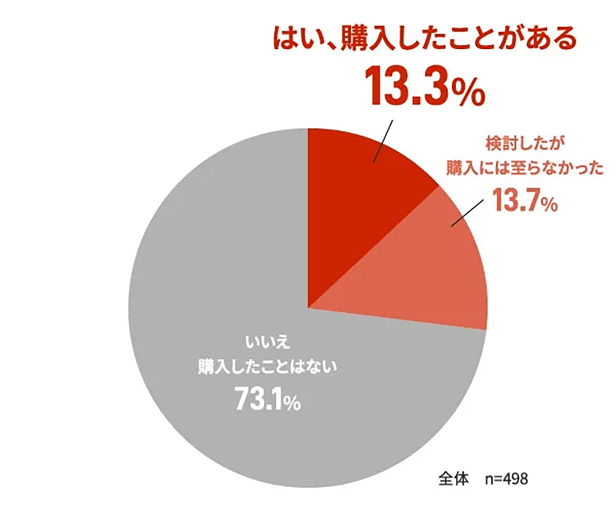 「24時間じゃ足りない！」ChatGPTが乳幼児ママの家事や育児の味方に！の画像4