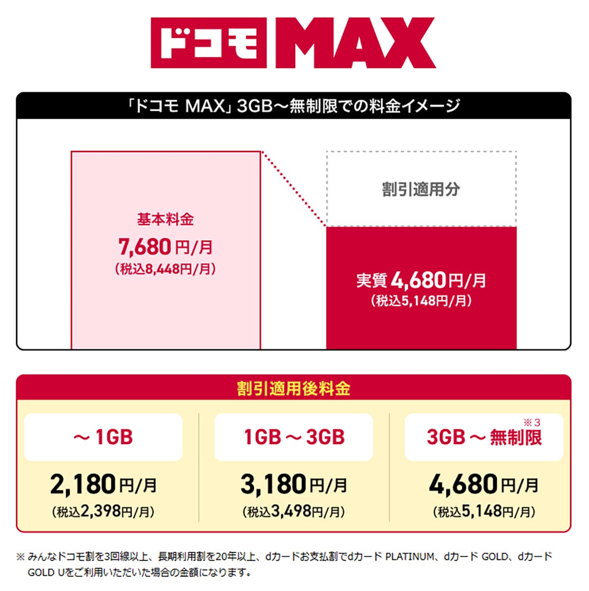 大手キャリアから「ahamo・povo・LINEMO」へ乗り換えると、スマホ料金はどこまで下がる?の画像2