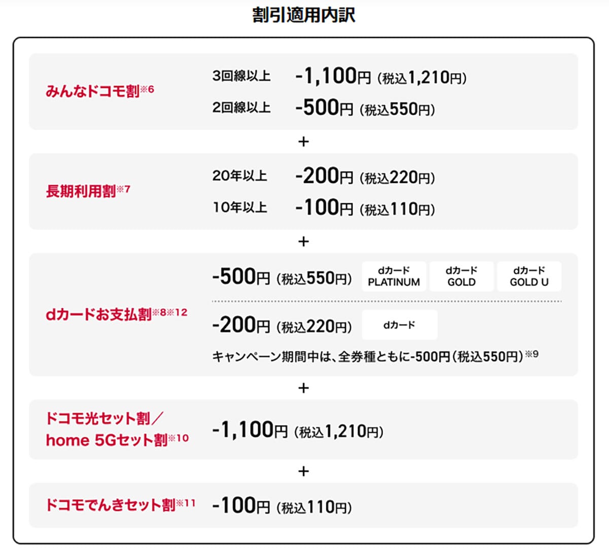 大手キャリアから「ahamo・povo・LINEMO」へ乗り換えると、スマホ料金はどこまで下がる?の画像3