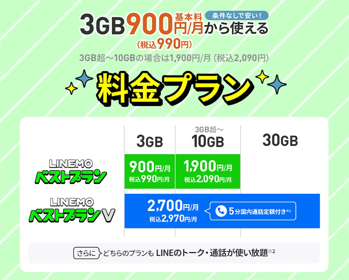 大手キャリアから「ahamo・povo・LINEMO」へ乗り換えると、スマホ料金はどこまで下がる?の画像6
