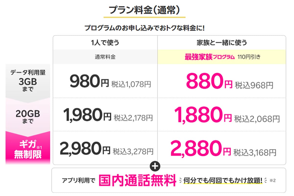 大手キャリアから「ahamo・povo・LINEMO」へ乗り換えると、スマホ料金はどこまで下がる?の画像10