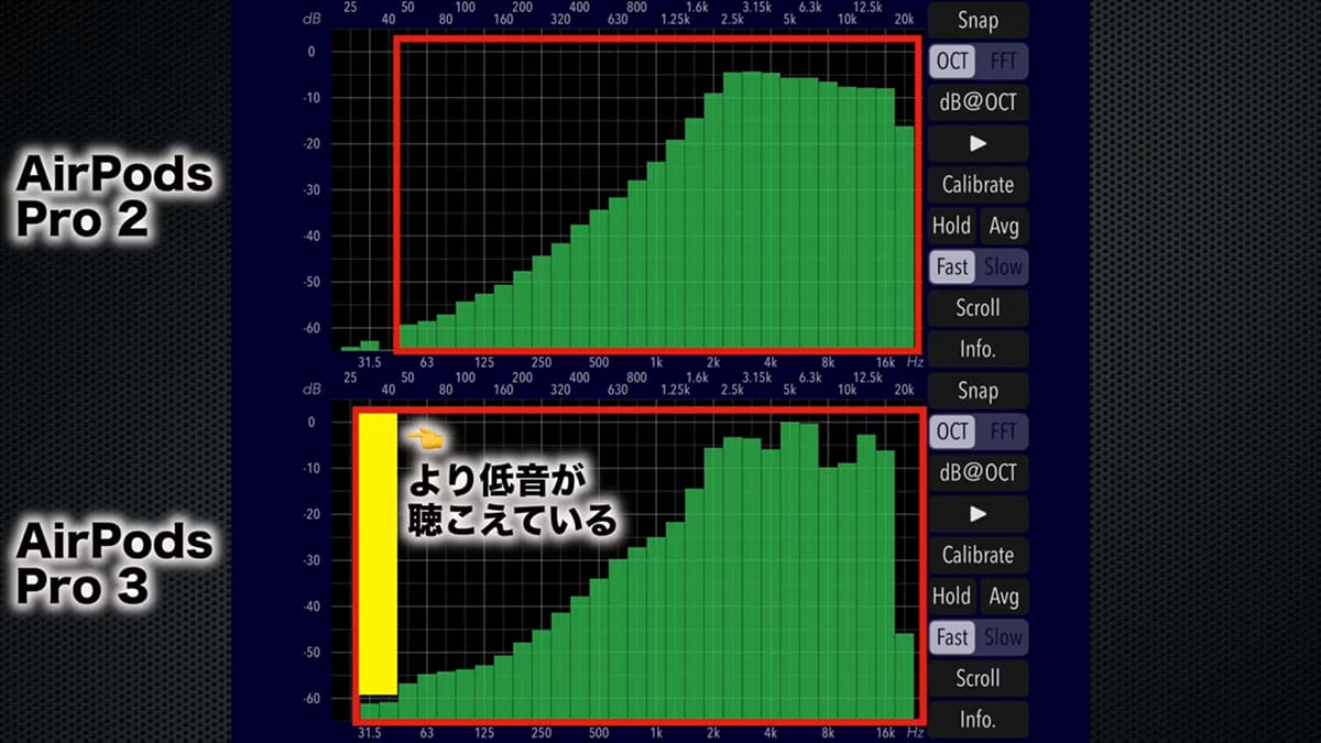 『AirPods Pro 3』進化のポイント7選+1 Pro 2と音質も視覚化して比べてみた!<みずおじさん>の画像1