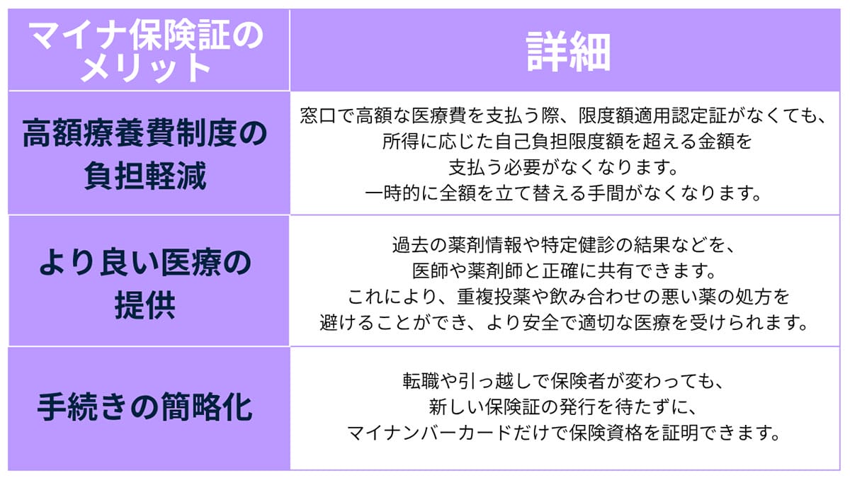 【紙の保険証の有効期限切れ】マイナ保険証未所有だと2025年12月以降は保険診療は受けられない?1