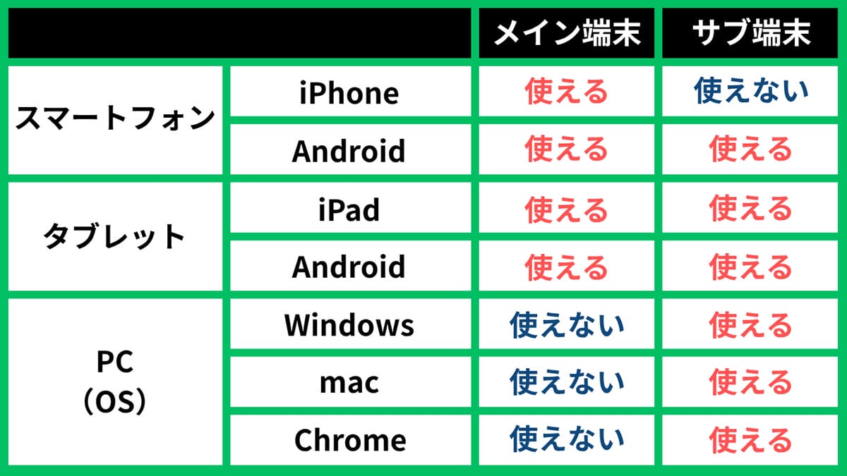 公式に同時利用が認められている組み合わせ1