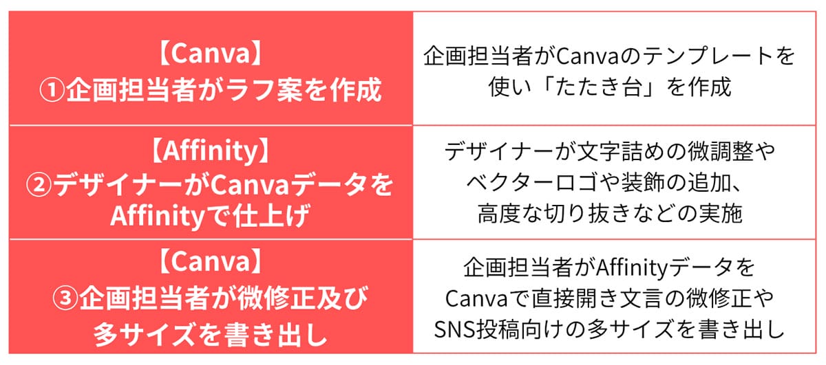 Canvaとの連携の強化2