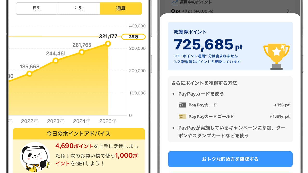 年収が高い人ほどポイ活に熱心!?　満足度1位は「楽天ポイント」「PayPay」の画像1
