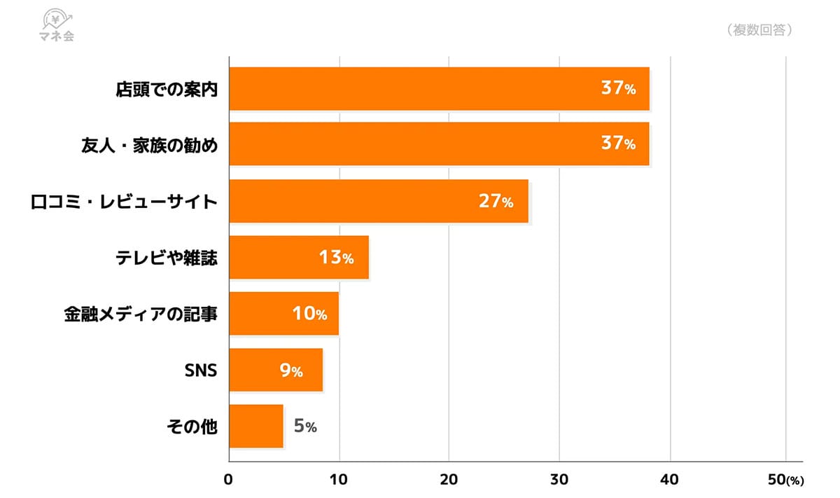 「年会費無料じゃないとムリ!」専業主婦が選ぶ“失敗しないクレカ”の条件とはの画像3